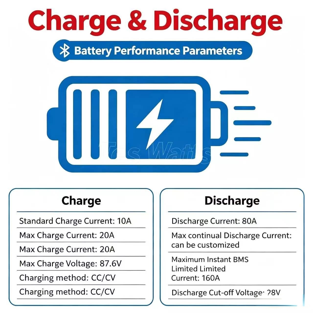Lithium 72V 60Ah LiFePO4-batte - 72V 60Ah Lifepo4 Battery Pack recensie en prijs
