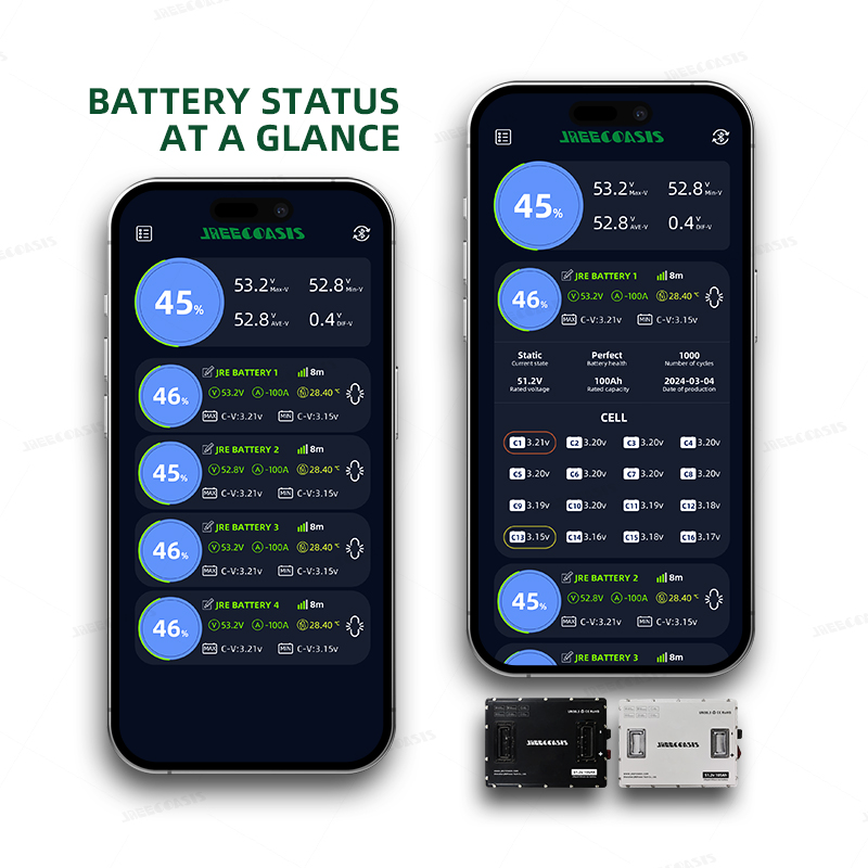 3840wh 72V 50ah 60ah 100Ah 120 - 72V 60Ah Lifepo4 Battery Pack recensie en prijs